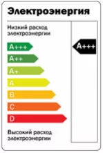Маркировка энергоэффективности